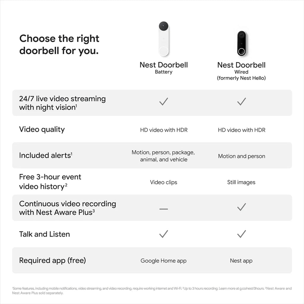 Google Nest Doorbell